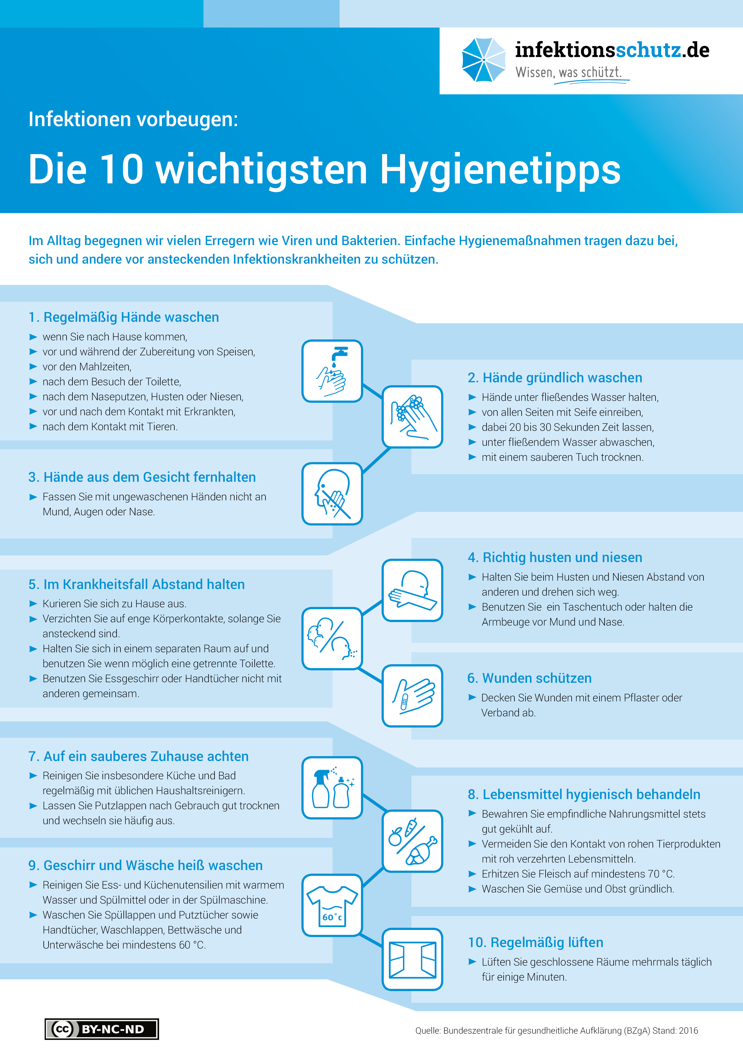 Infografik 10 Hygienetipps auf Deutsch